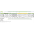 Endonezya Kod 39211200 PVC Deri İthalat Verileri